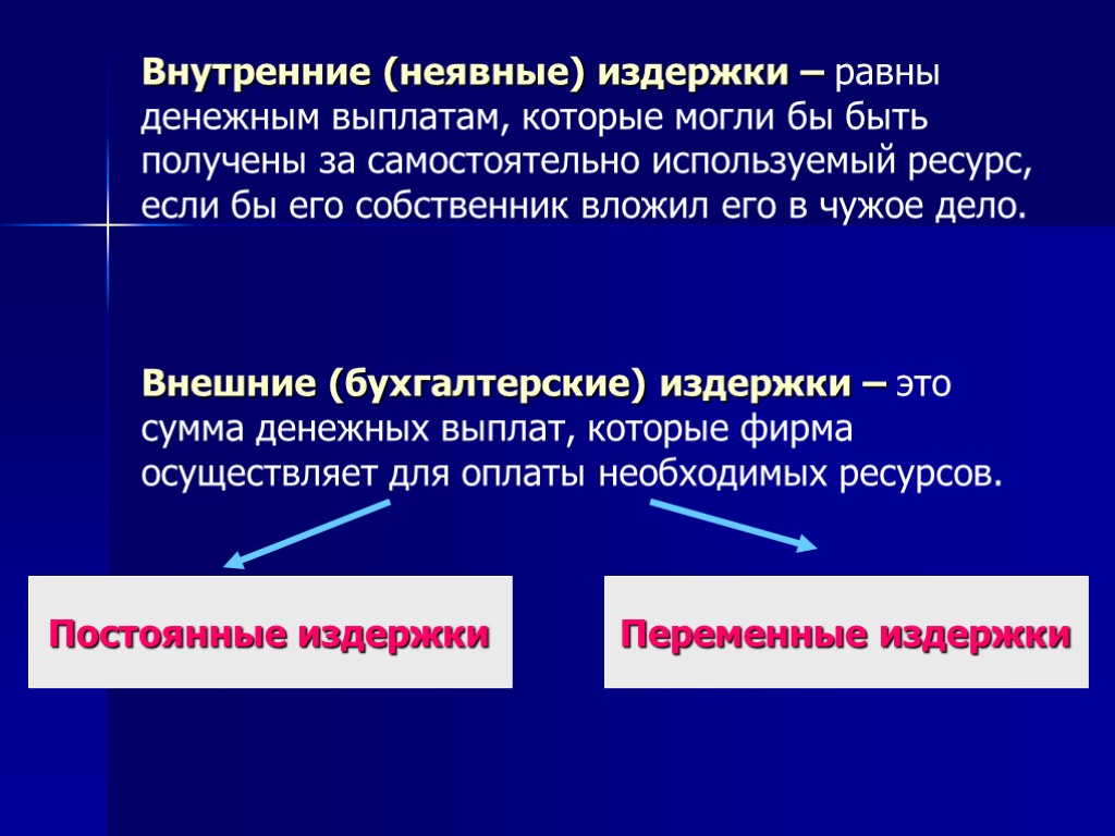 Внутренние (неявные) издержки – равны денежным выплатам, которые могли бы быть получены за самостоятельно